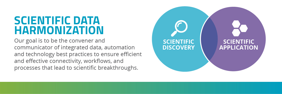 Strategic Plan Scientific Data Harmonization