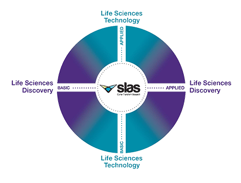 Life Sciences