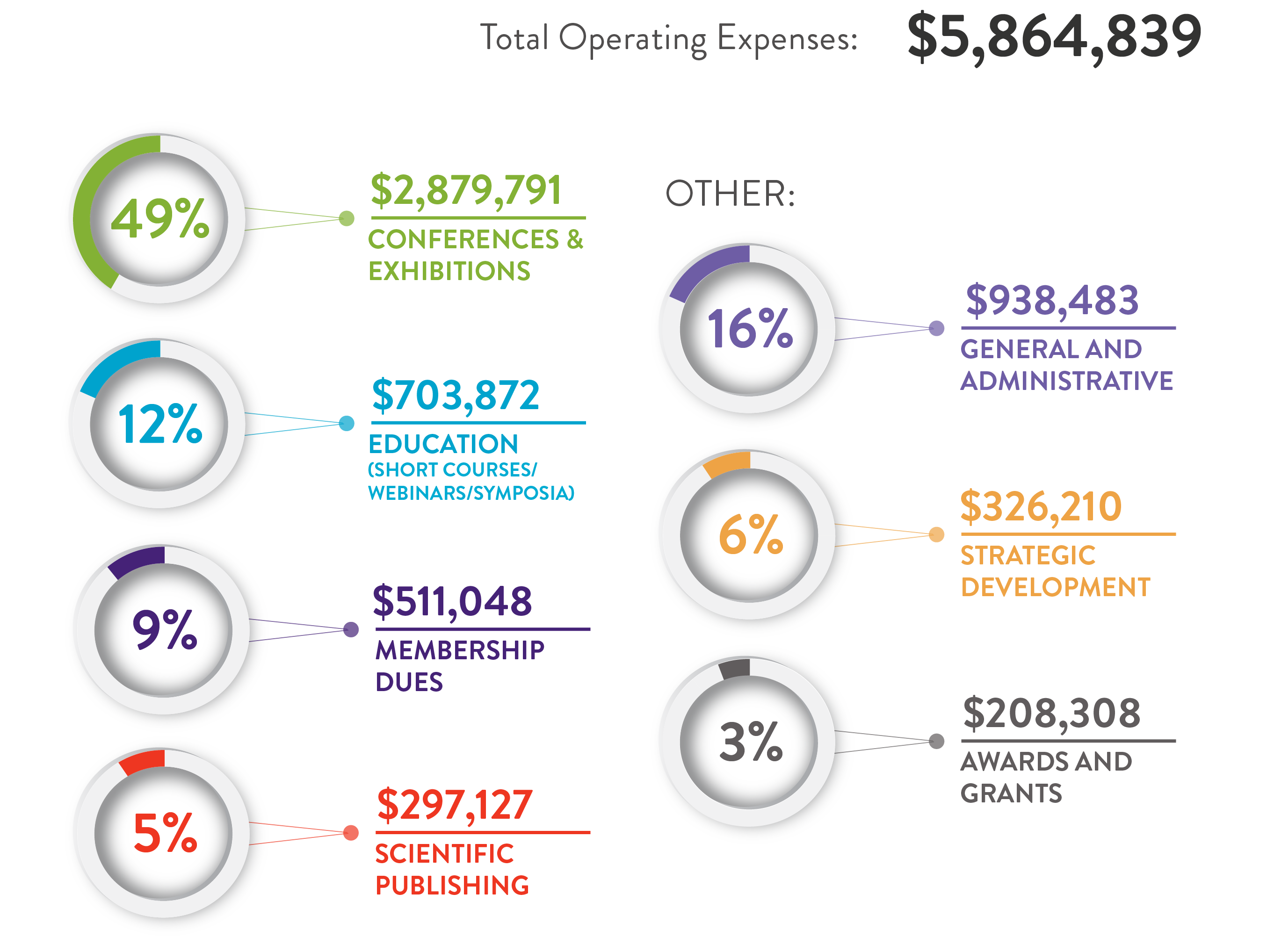 expenses