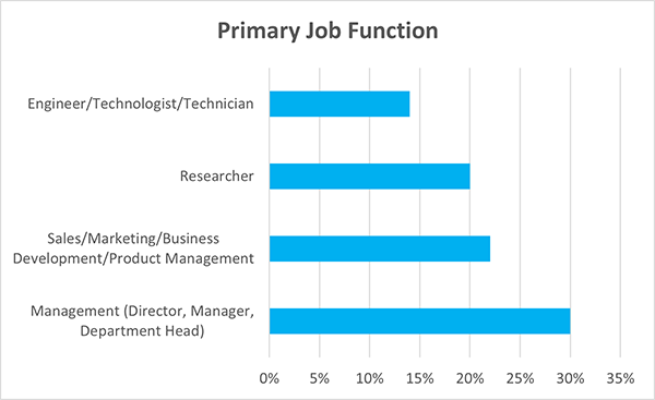 Primary Job Function