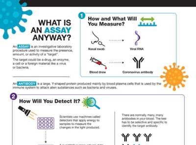 SLAS Releases COVID-19 Infographics to Explain Research Terminology